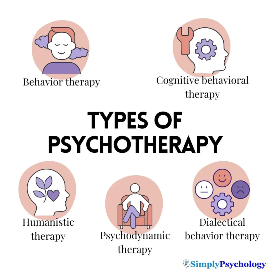 Psychotherapy in Raipur