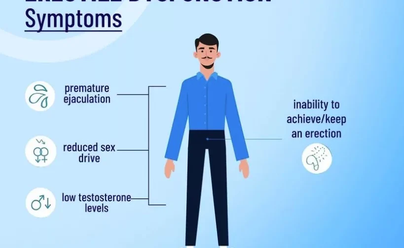 Erectile Dysfunction Treatment