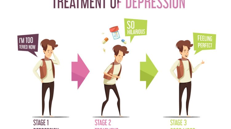Depression Treatment Gwalior Clinic