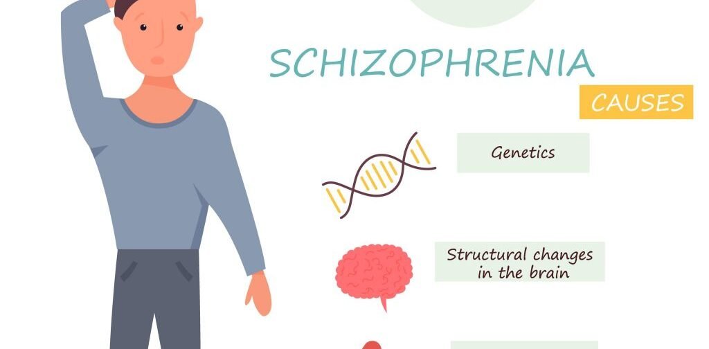 Schizophrenia Doctor Korba Clinic