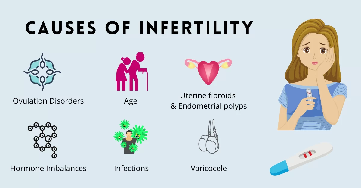 Infertility sexologist in durg