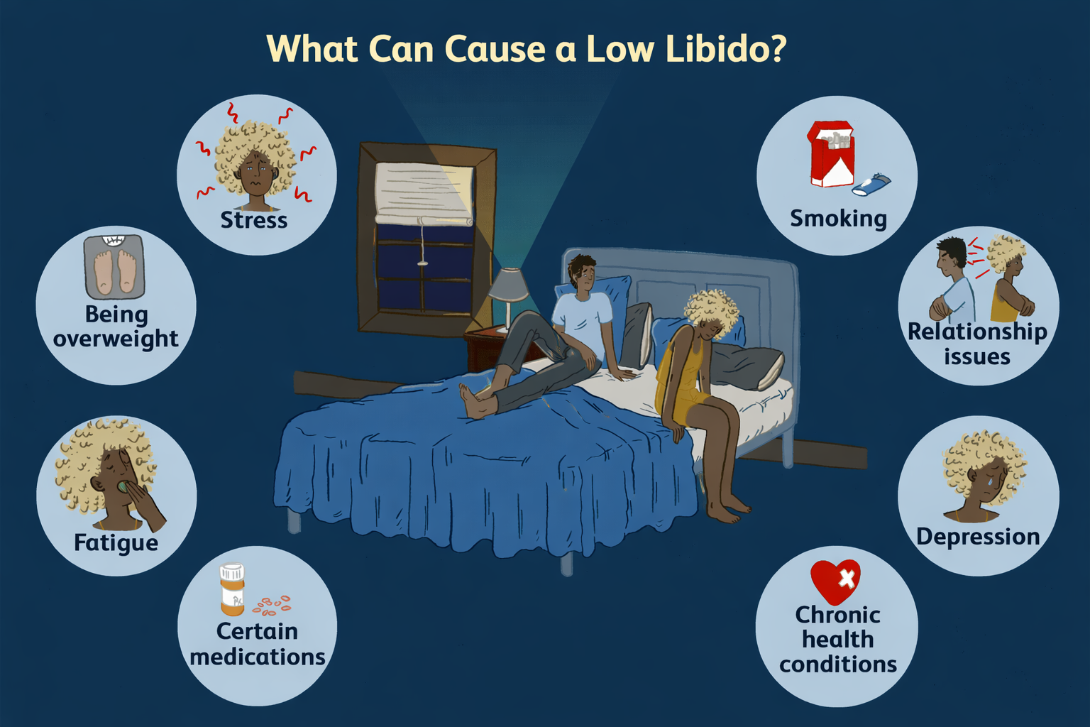 Low Libido Treatment Kondagaon Clinic