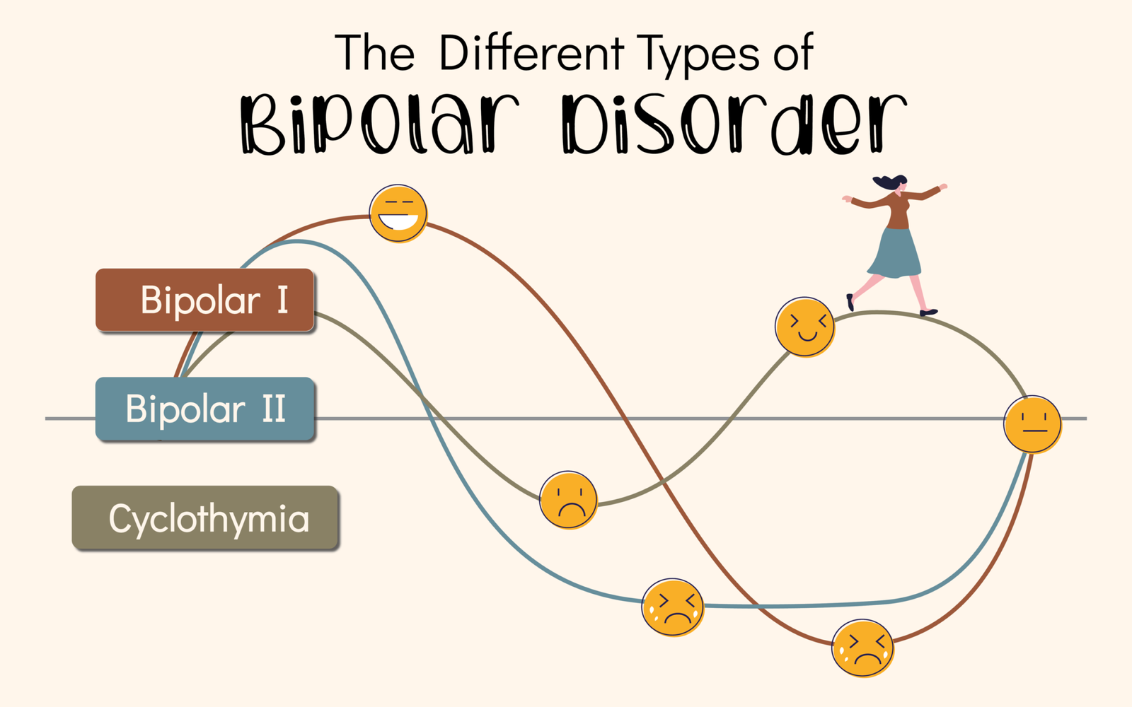 Raigarh bipolar disorder doctor
