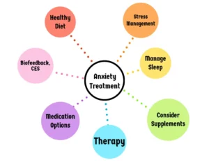 Surguja anxiety treatment