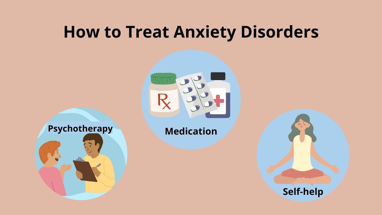Surguja anxiety treatment doctor