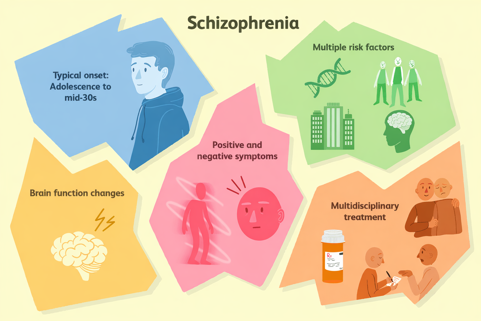schizophrenia doctor rajnandgaon clinic